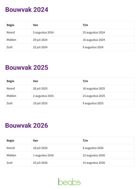 bouwvak 2026.